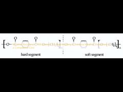 Weather Resistance TPEE Material for Blow Molding in Extreme Weather Conditions at a Competitive Cost